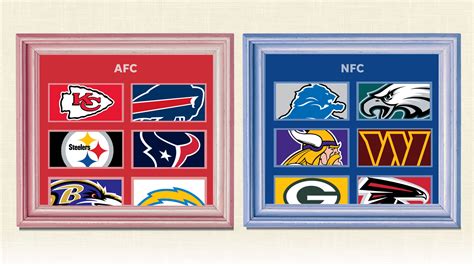 NFL playoff picture 2020 